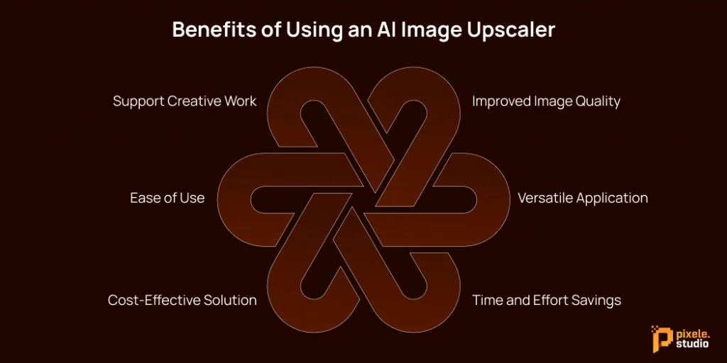 Benefits of Using an AI Image Upscaler