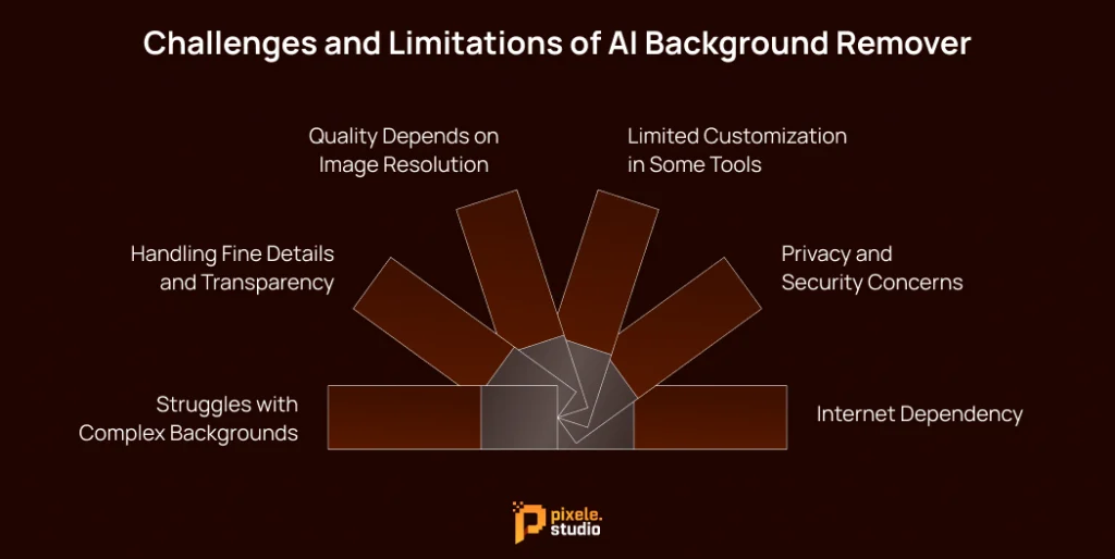 Challenges and Limitations of AI Background Remover 1