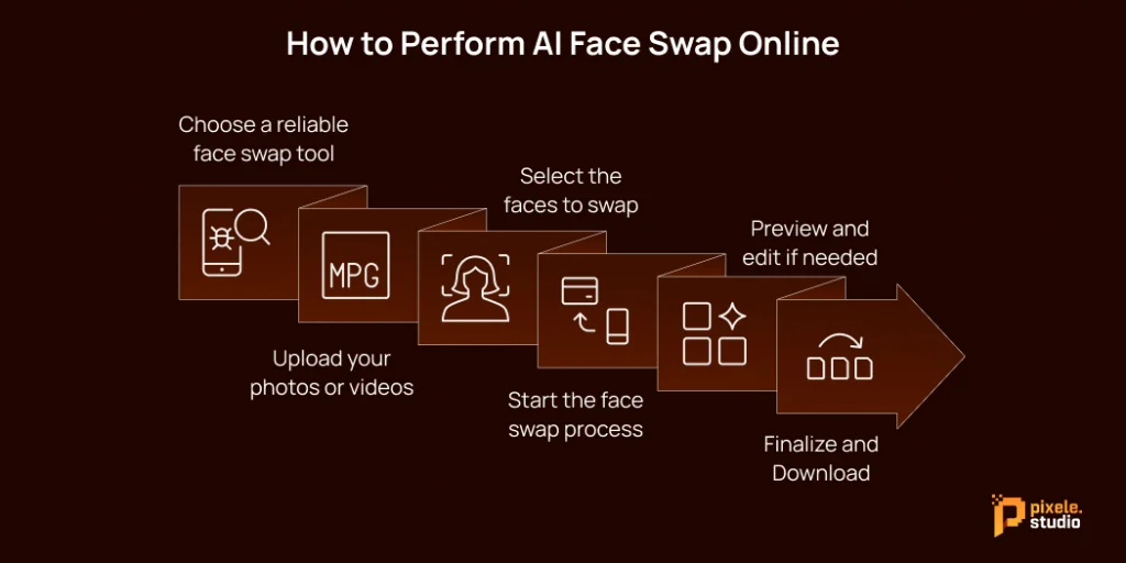 How to Perform AI Face Swap Online 1