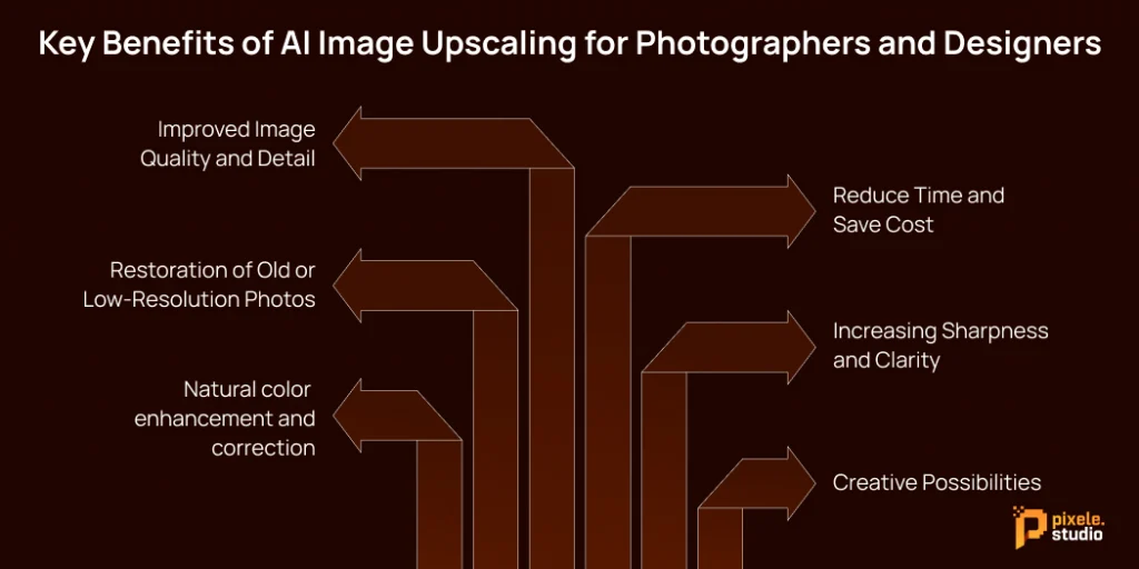 Key Benefits of AI Image Upscaling for Photographers and Designers 1