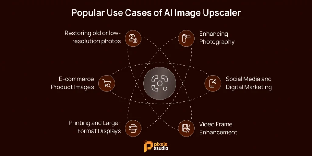 Popular Use Cases of AI Image Upscaler
