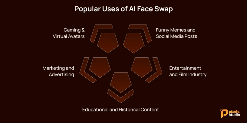Popular Uses of AI Face Swap 1