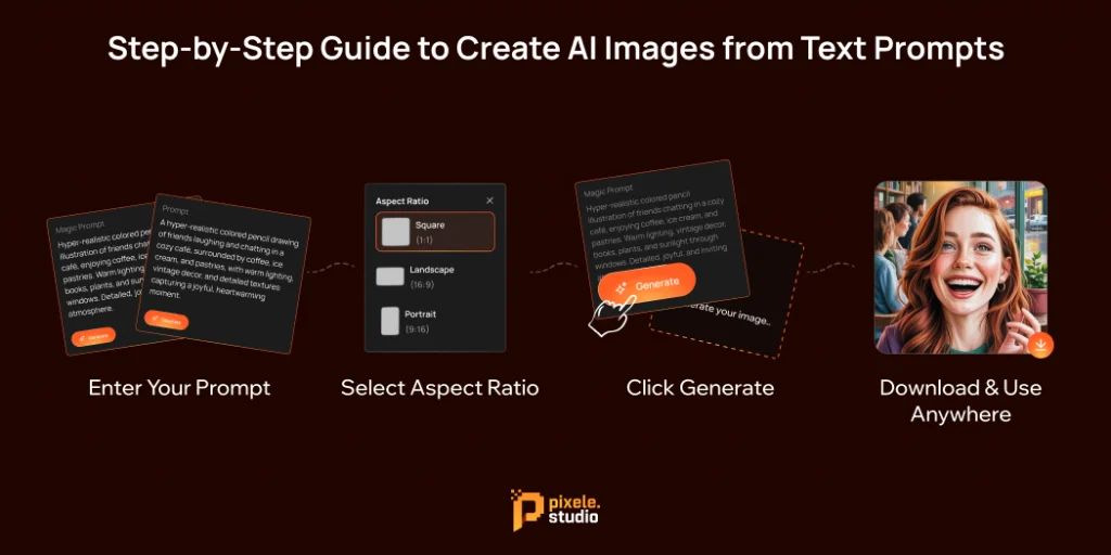 Step by Step Guide to Create AI Images from Text Prompts