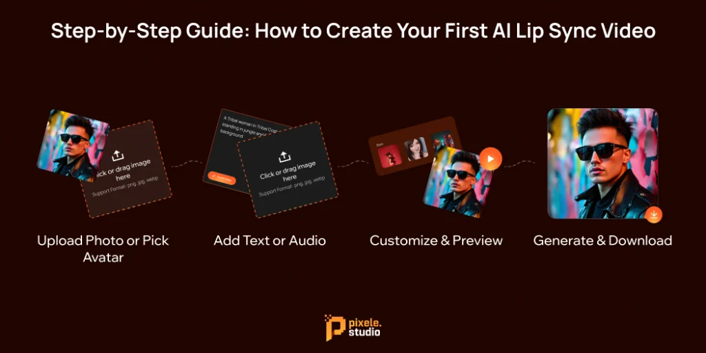 Step by Step Guide How to Create Your First AI Lip Sync Video 1