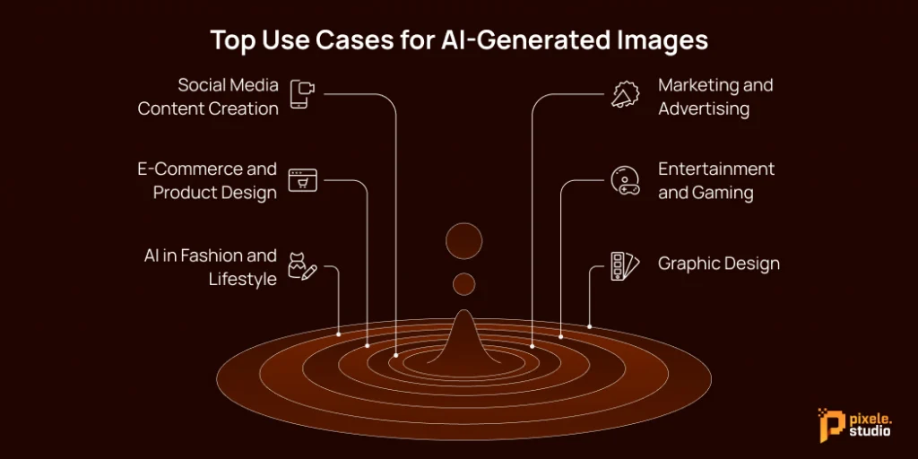 Top Use Cases for AI Generated Images
