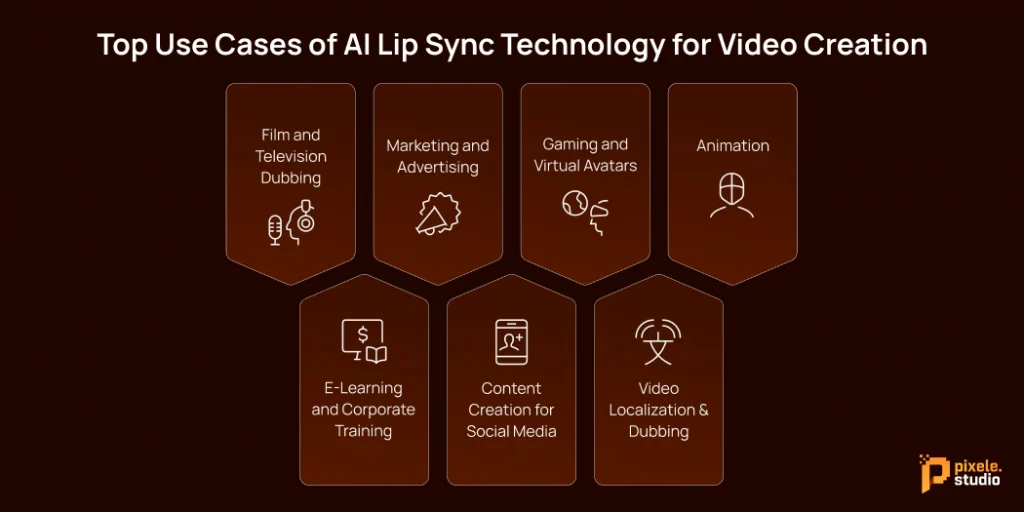 Top Use Cases of AI Lip Sync Technology for Video Creation 1 1