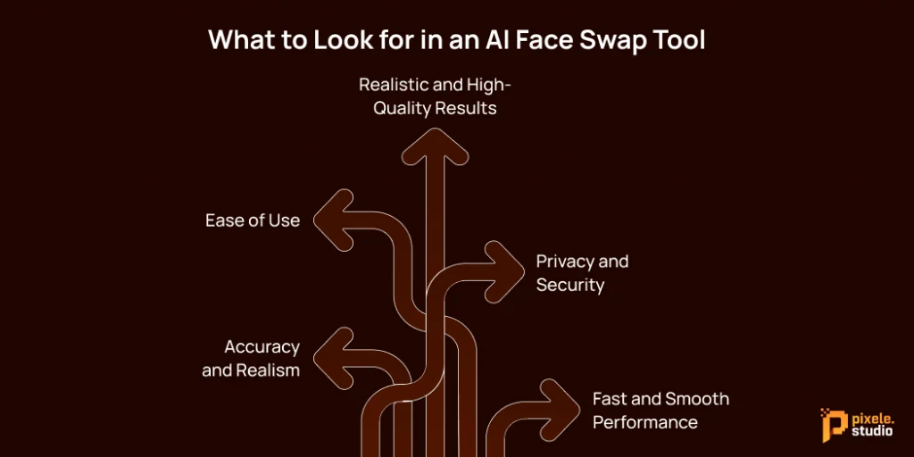 What to Look for in an AI Face Swap Tool 1