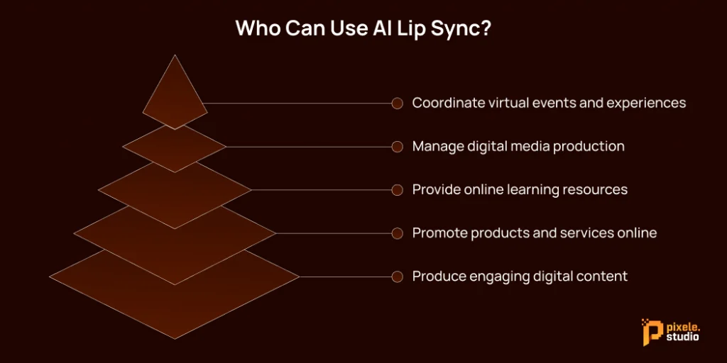Who Can Use AI Lip Sync 1