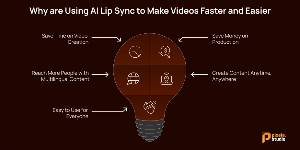 Why are Using AI Lip Sync to Make Videos Faster and Easier 1