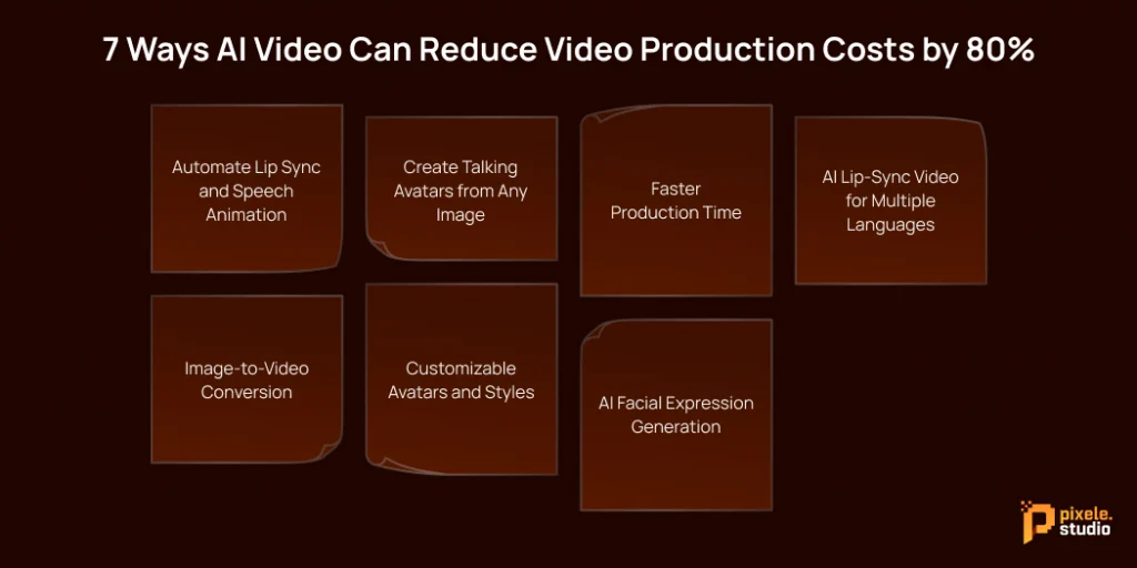 7 Ways AI Video Can Reduce Video Production Costs by 80 1