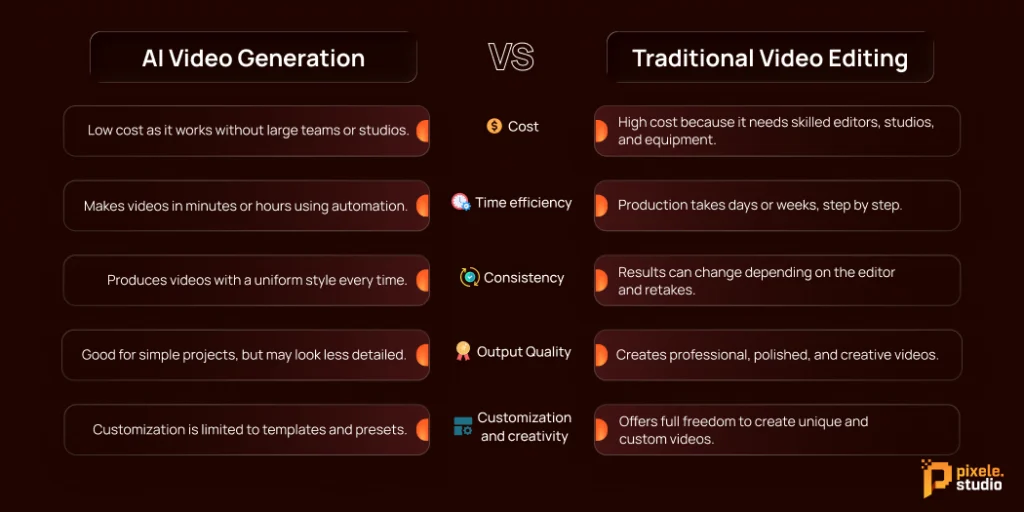 AI Video Generation vs Traditional Video Editing Key Differences 1