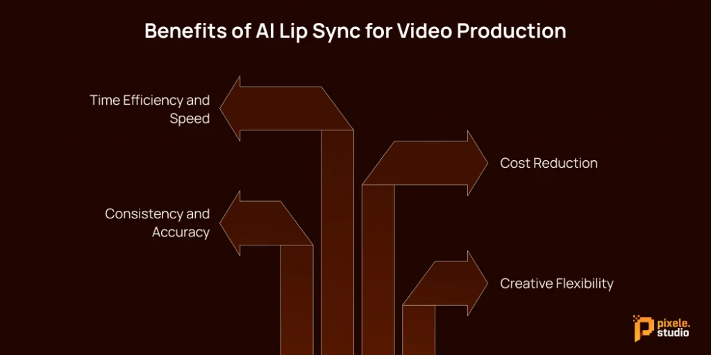Benefits of AI Lip Sync for Video Production 1