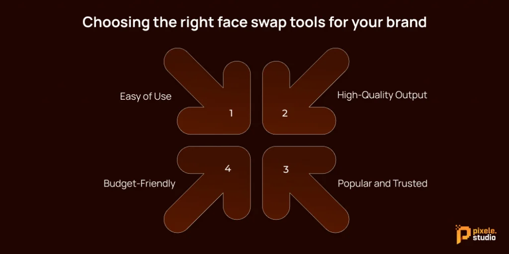 Choosing the right face swap tools for your brand 1