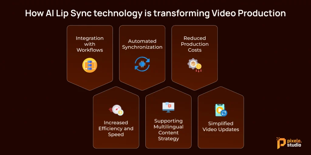 How AI Lip Sync technology is transforming Video Production1 1