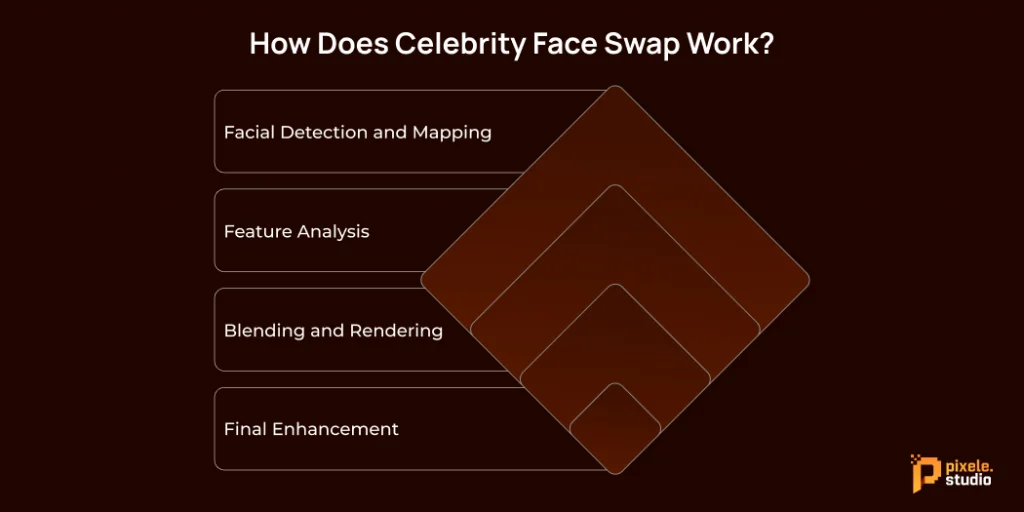 How Does Celebrity Face Swap Work 1