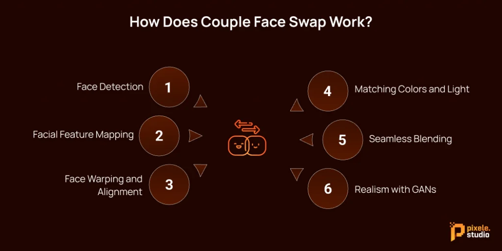 How Does Couple Face Swap Work 1