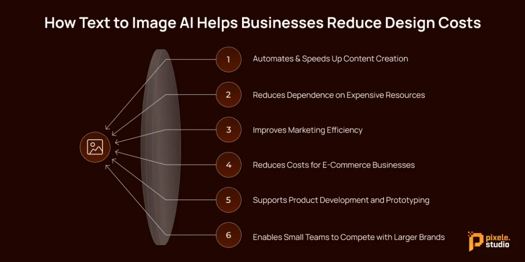 How Text to Image AI Helps Businesses Reduce Design Costs 1 1