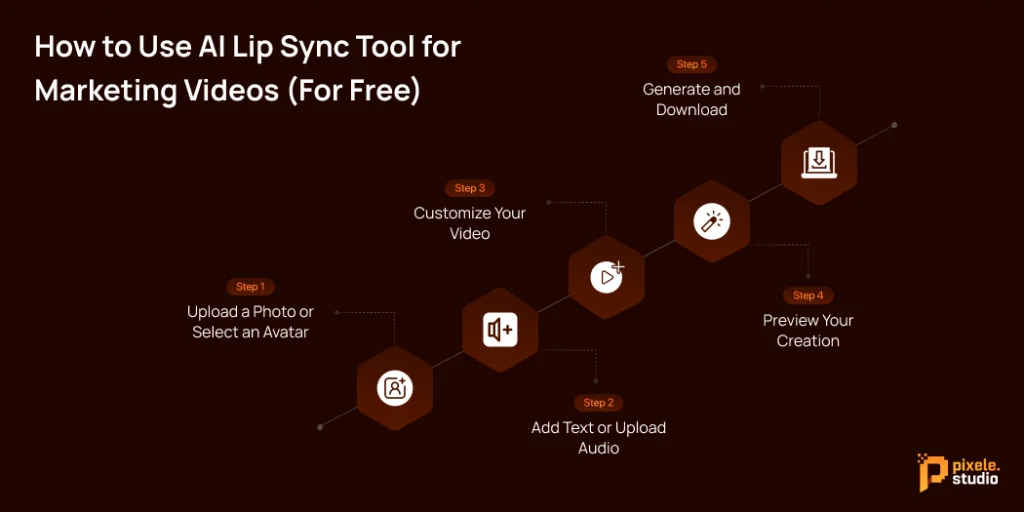 The current image has no alternative text. The file name is: How-to-Use-AI-Lip-Sync-Tool-for-Marketing-Videos-For-Free-1-1.webp