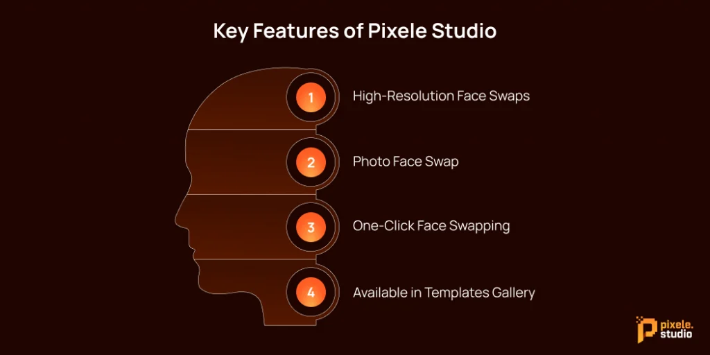 Key Features of Pixele Studio 1