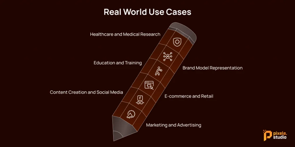 Real World Use Cases 1