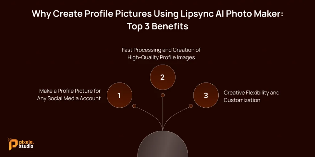 Why Create Profile Pictures Using Lipsync AI Photo Maker Top 3 Benefits 1