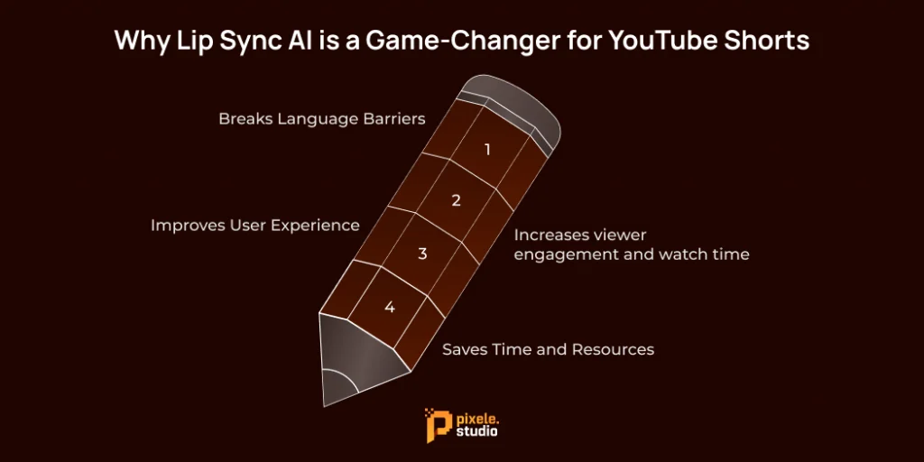 Why Lip Sync AI is a Game Changer for YouTube Shorts 1