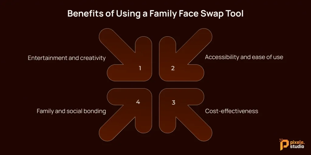 Benefits of Using a Family Face Swap Tool