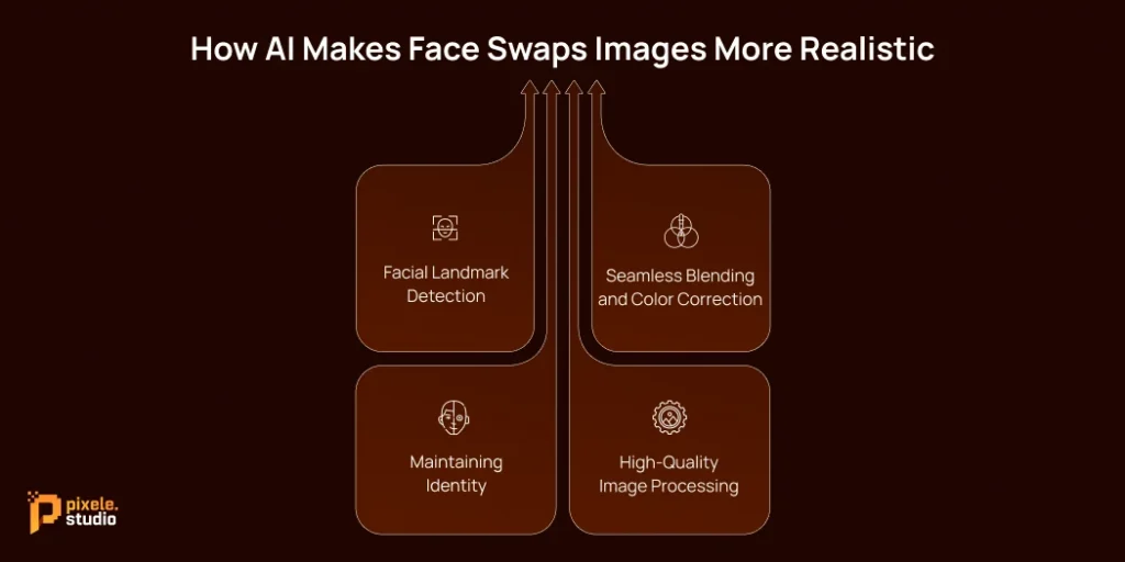 How AI Makes Face Swaps Images More Realistic
