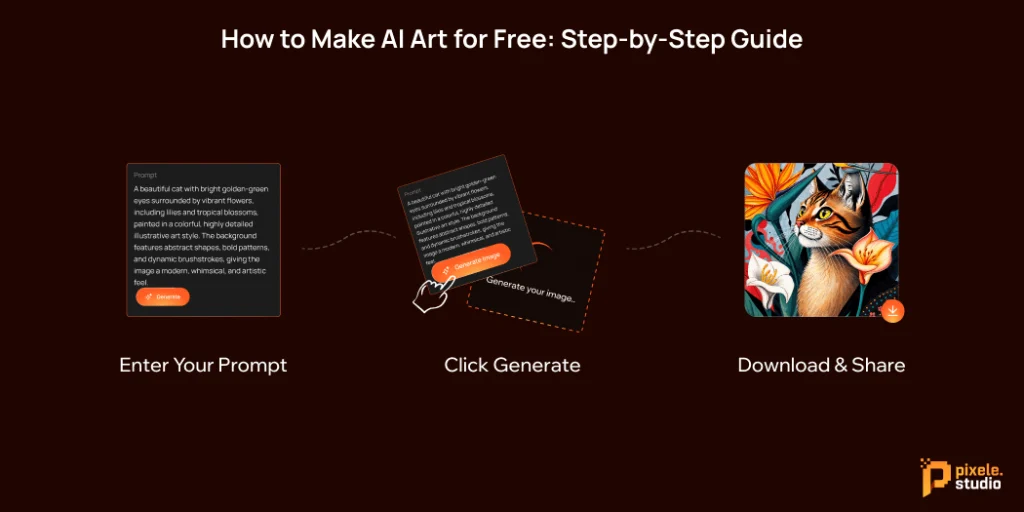 How to Make AI Art for Free Step by Step Guide1
