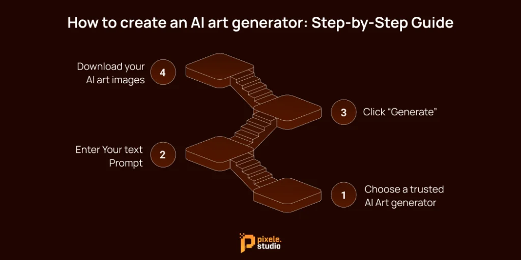 The current image has no alternative text. The file name is: How-to-create-an-AI-art-generator_-Step-by-Step-Guide.webp