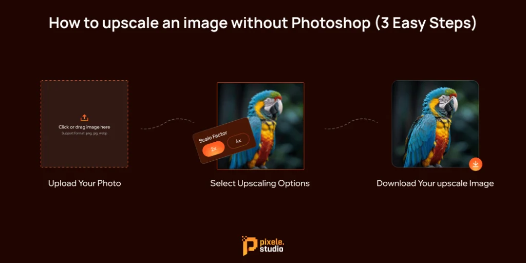 How to upscale an image without Photoshop 3 Easy Steps