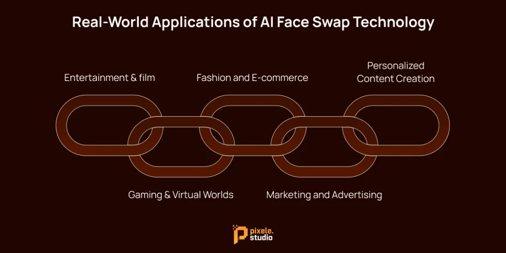 Real World Applications of AI Face Swap Technology