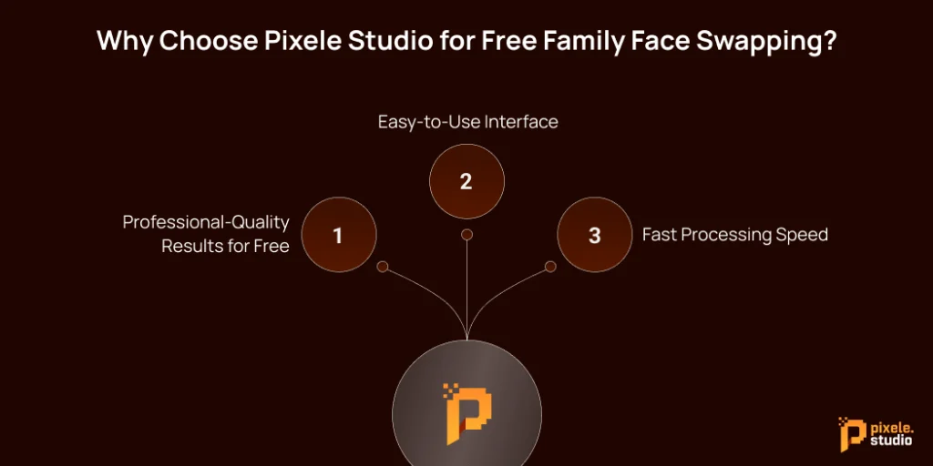 Why Choose Pixele Studio for Free Family Face Swapping