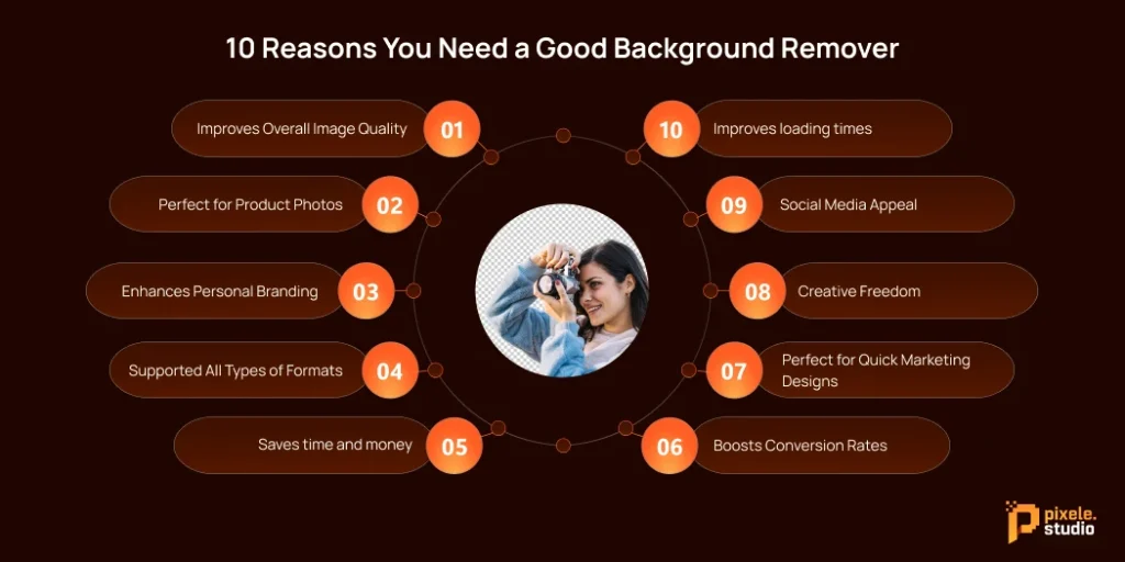 10 Reasons You Need a Good Background Remover