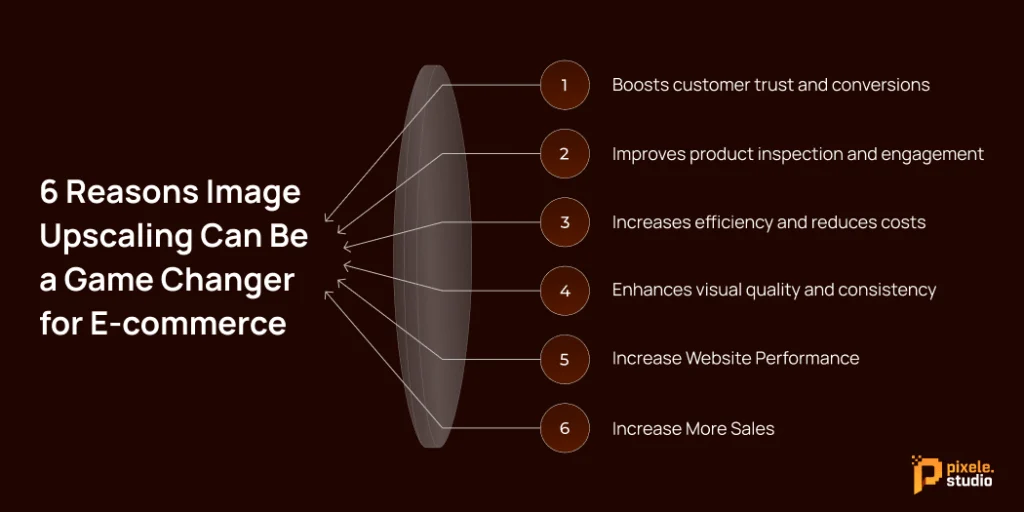 6 Reasons Image Upscaling Can Be a Game Changer for E commerce