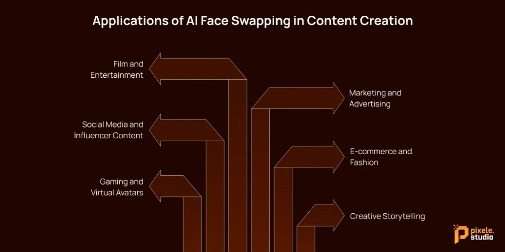 Applications of AI Face Swapping in Content Creation