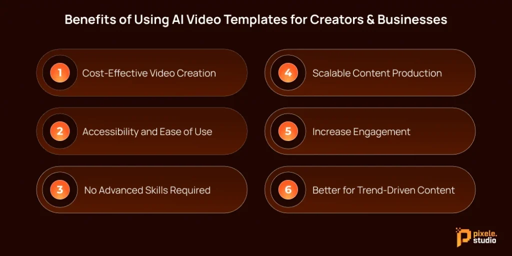 Benefits of Using AI Video Templates for Creators Businesses