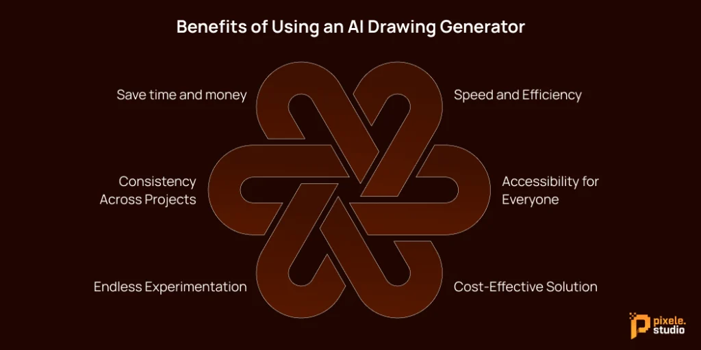 Benefits of Using an AI Drawing Generator