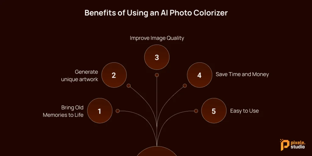 Benefits of Using an AI Photo Colorizer