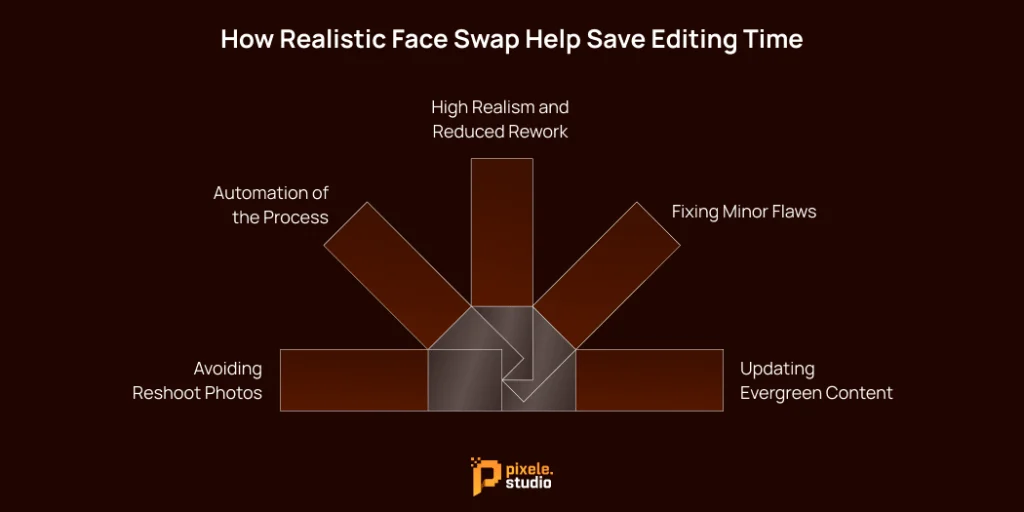 How Realistic Face Swap Help Save Editing Time
