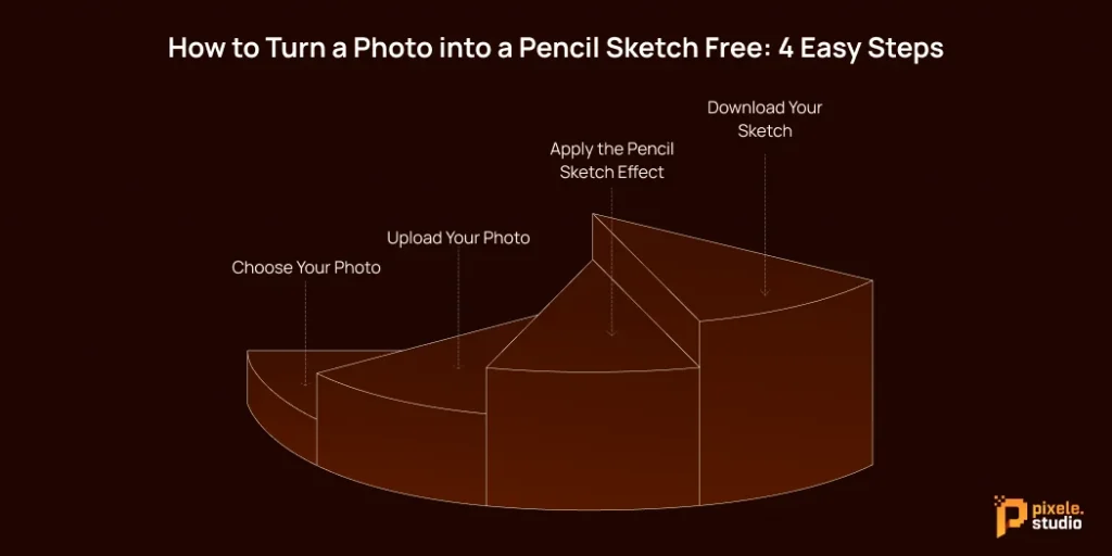 How to Turn a Photo into a Pencil Sketch Free 4 Easy Steps