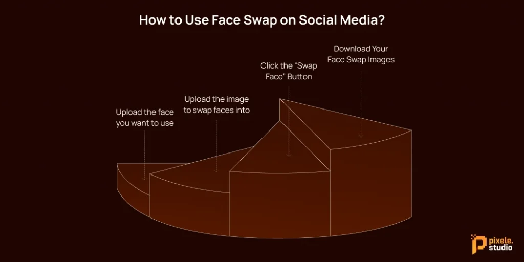 How to Use Face Swap on Social Media