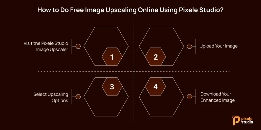 How to do free image upscaling online using Pixele Studio 1