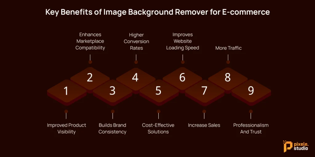 Key Benefits of Image Background Remover for E commerce