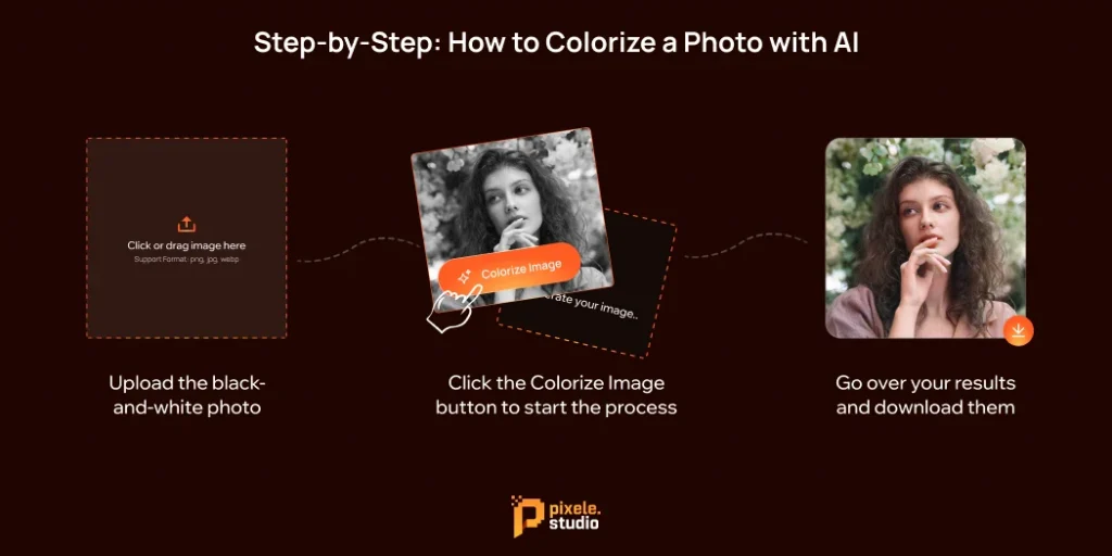 Step by Step How to Colorize a Photo with AI