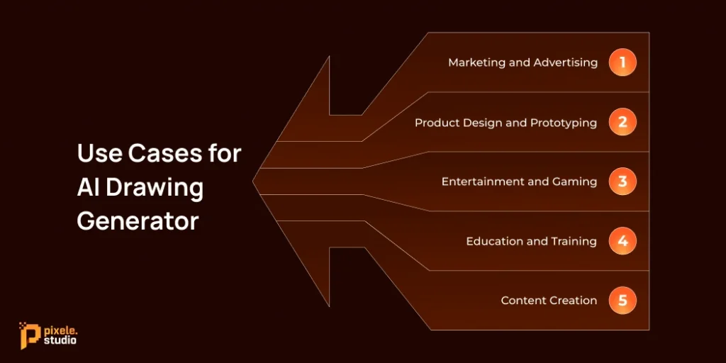 Use Cases for AI Drawing Generator