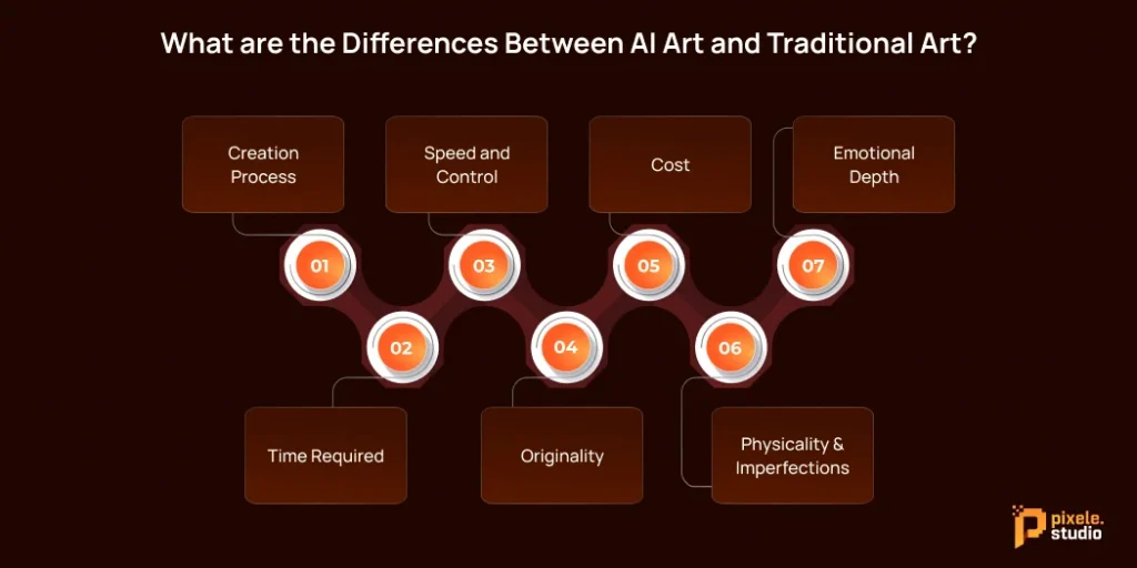 What are the Differences Between AI Art and Traditional Art