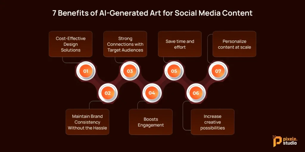 7 Benefits of AI Generated Art for Social Media Content 1