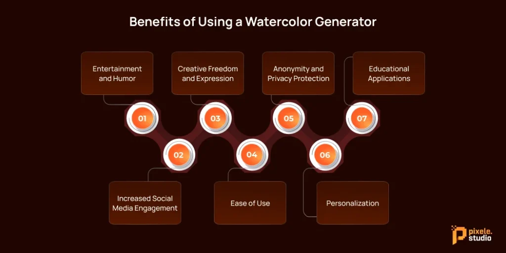 Benefits of Using a Watercolor Generator 1