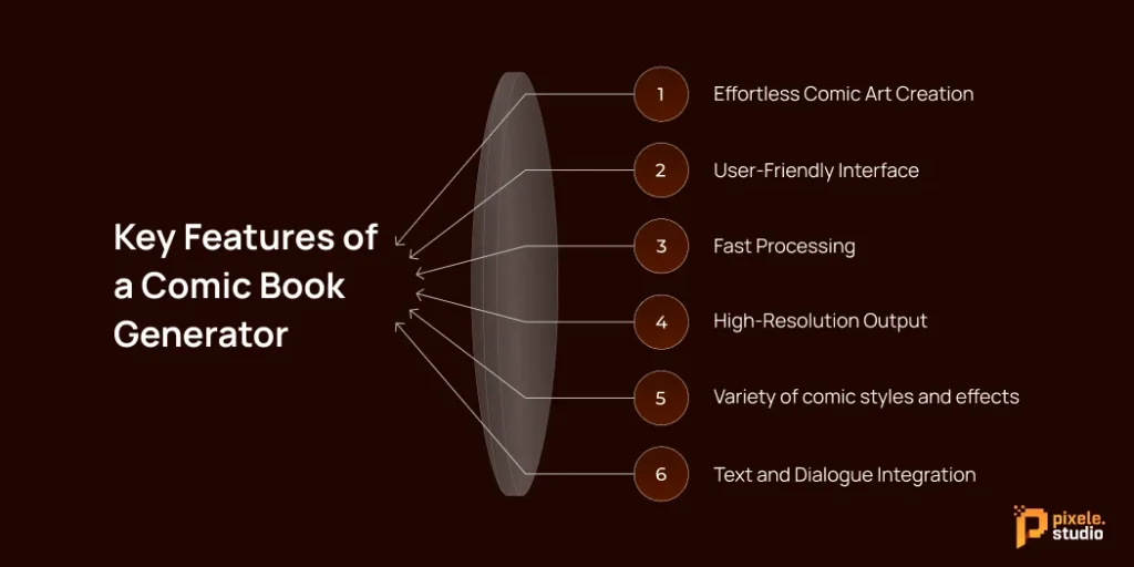 Key Features of a Comic Book Generator